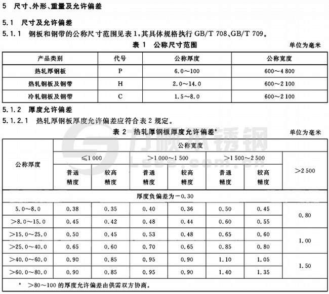 承压设备用星空官方站网站-星空（中国）厚度公差