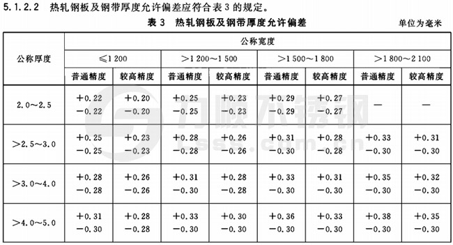 星空官方站网站-星空（中国）厚度公差国家标准