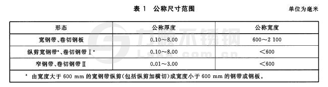 冷轧星空官方站网站-星空(中国)和钢带尺寸范围