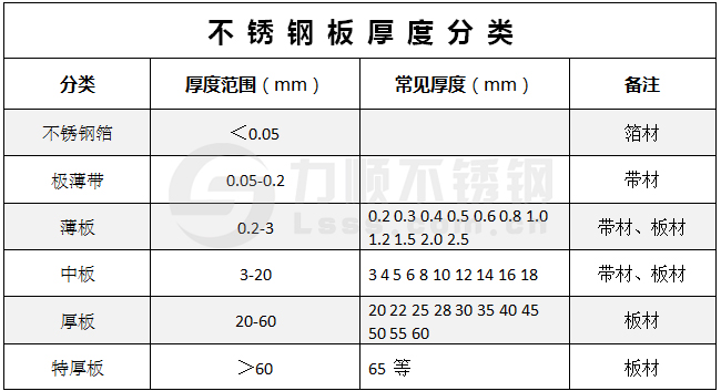 星空官方站网站-星空（中国）厚度有哪些