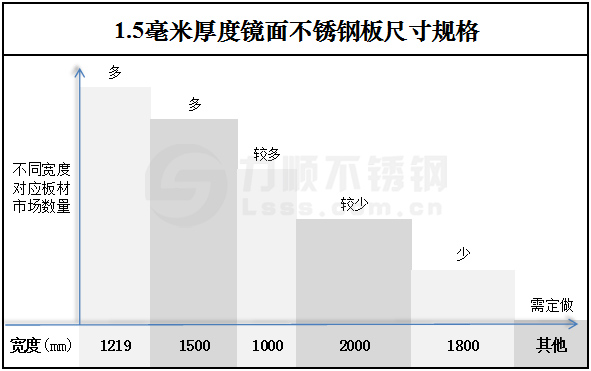1.5毫米厚度镜面星空官方站网站-星空（中国）尺寸规格
