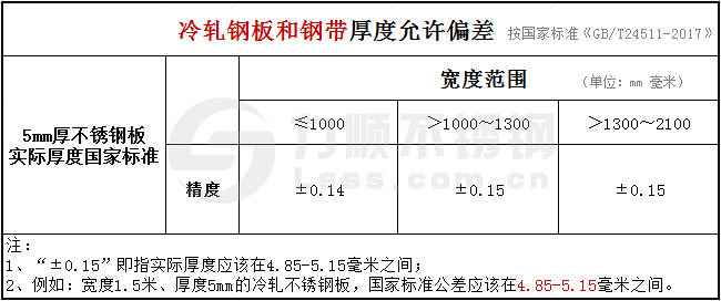冷轧板5mm星空官方站网站-星空（中国）厚度公差国家标准