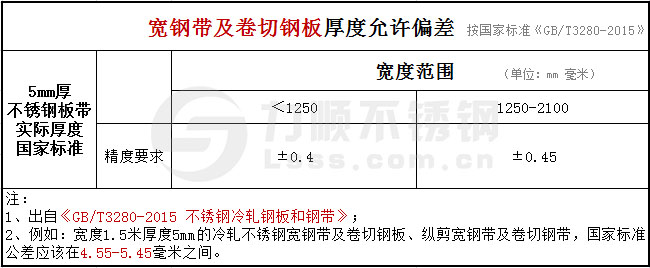 冷轧5mm星空官方站网站-星空（中国）厚度公差国家标准