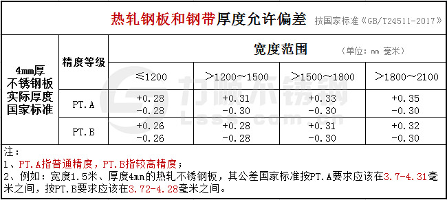 GB/T24511-2017承压设备星空官方站网站-星空（中国）国家标准公差范围