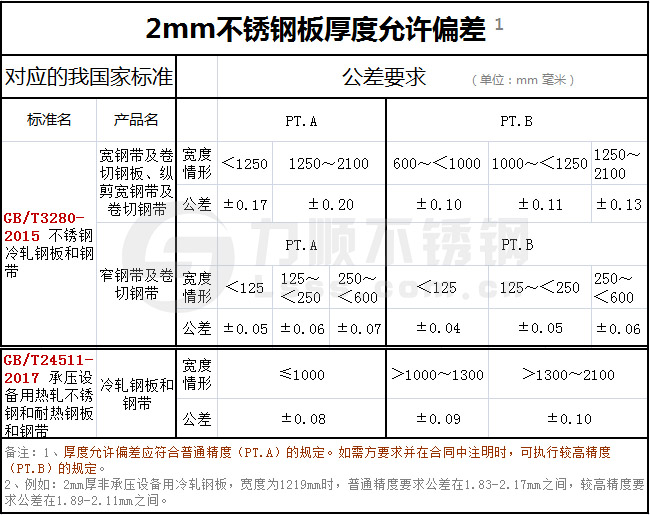 2mm星空官方站网站-星空（中国）厚度允许偏差