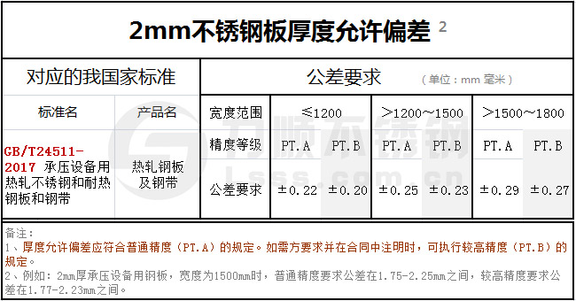 2mm星空官方站网站-星空（中国）厚度允许偏差
