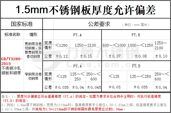 1.5mm星空官方站网站-星空(中国)实际厚度