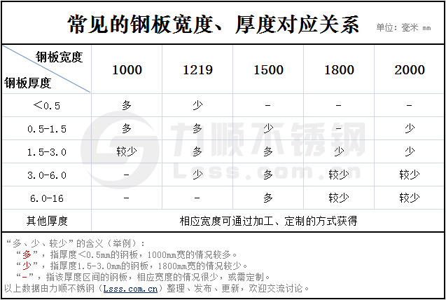 星空官方站网站-星空（中国）宽度厚度对照表